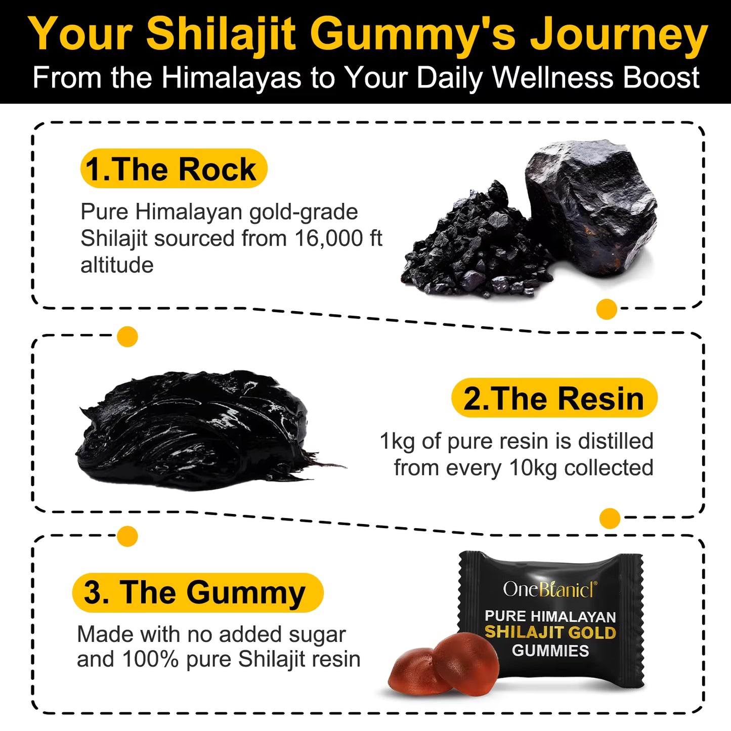 Gummies Shilajit Himalayen Énergie et Vitalité Naturelle